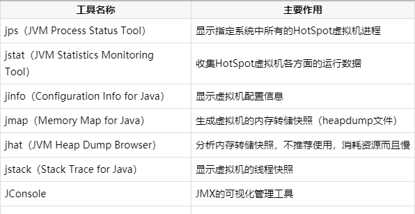 jvm工具